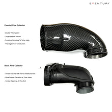 Load image into Gallery viewer, Eventuri Carbon Fiber Twin Turbo Intake for Audi SQ7 / SQ8 / RSQ7 / RSQ8, Bentley Bentayga, Lamborghini Urus 2019+, Porsche Cayenne 2020+ GTS, 2019+ Turbo S 4.0 TFSI V8