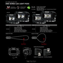Load image into Gallery viewer, PIAA LED Pod 2000 Series Flood Beam 5600K, 12V, 9.2W 3"
