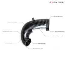 Load image into Gallery viewer, Eventuri Carbon Fiber Turbo Inlet with No Flange for Audi RS3 / TTRS Gen 2 8V 8Y
