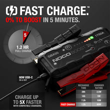 Load image into Gallery viewer, NOCO Boost X GBX55 1750A 12V UltraSafe Lithium Jump Starter
