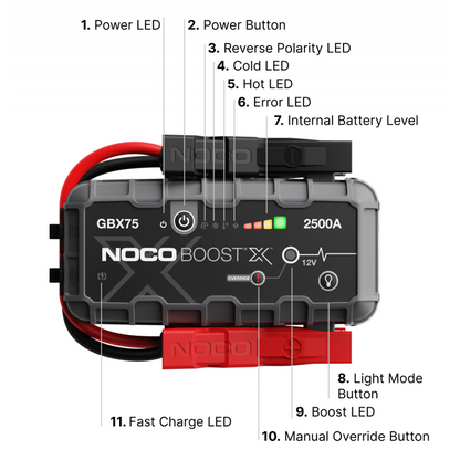 NOCO Boost X GBX75 2500A 12V UltraSafe Lithium Jump Starter
