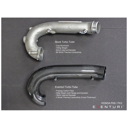 Eventuri Carbon Fiber Oversized Turbo Tube Only for Honda Civic FK8 V3